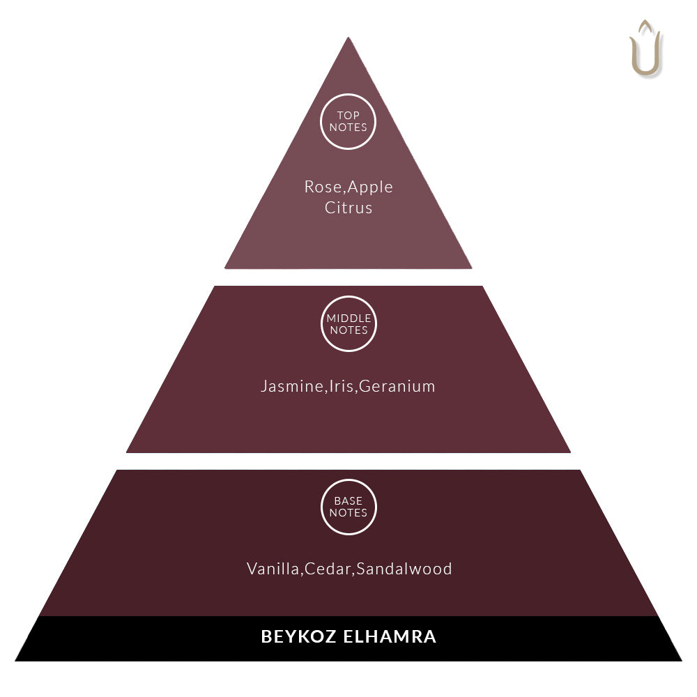 PARFUMANE ● Beykoz Elhamra | Concentrated Perfume Oil, Eastern Inspired Intense Fragrance Experience - BEYKOZ ELHAMRA 10ml