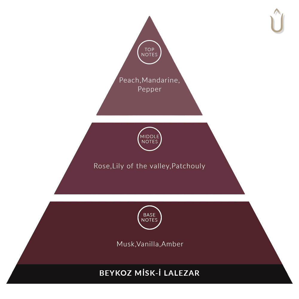 PARFUMANE ● Beykoz Misk-i Lalezar | Concentrated Perfume Oil, Permanent Fragrance with Traditional Essences - BEYKOZ MISK-I LALEZAR 10ml