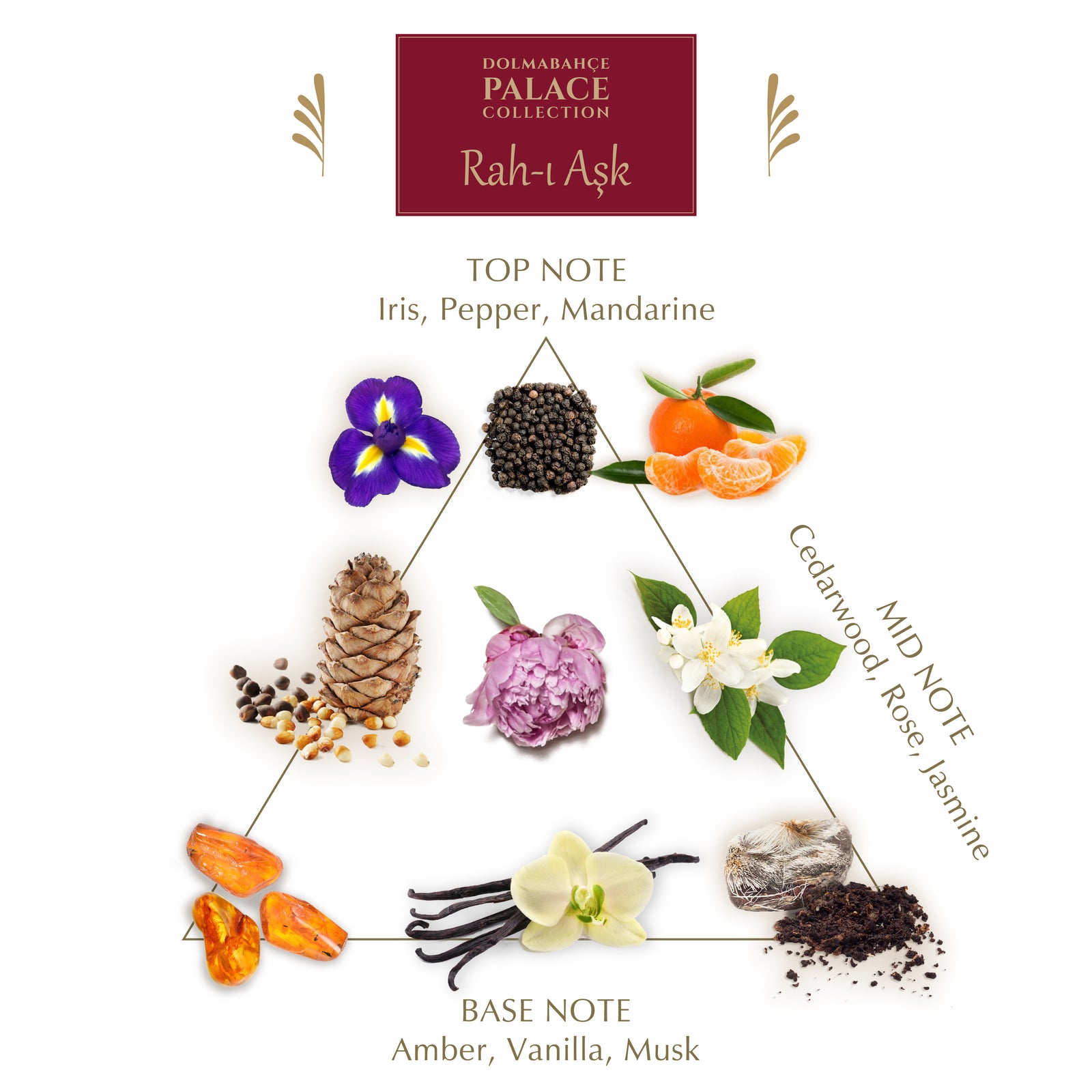 PARFUMANE ● Rah-ı Aşk | Nostalgic Perfume, Permanent Fragrance in the Journey of Love - RAH-I AŞK Nostalgic 75ml EDP