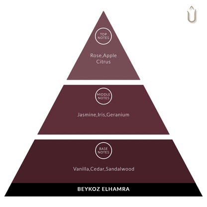 PARFUMANE ● Beykoz Elhamra | Concentrated Perfume Oil, Eastern Inspired Intense Fragrance Experience - BEYKOZ ELHAMRA 10ml
