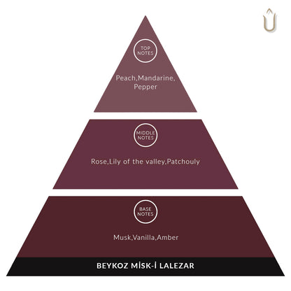 PARFUMANE ● Beykoz Misk-i Lalezar | Concentrated Perfume Oil, Permanent Fragrance with Traditional Essences - BEYKOZ MISK-I LALEZAR 10ml